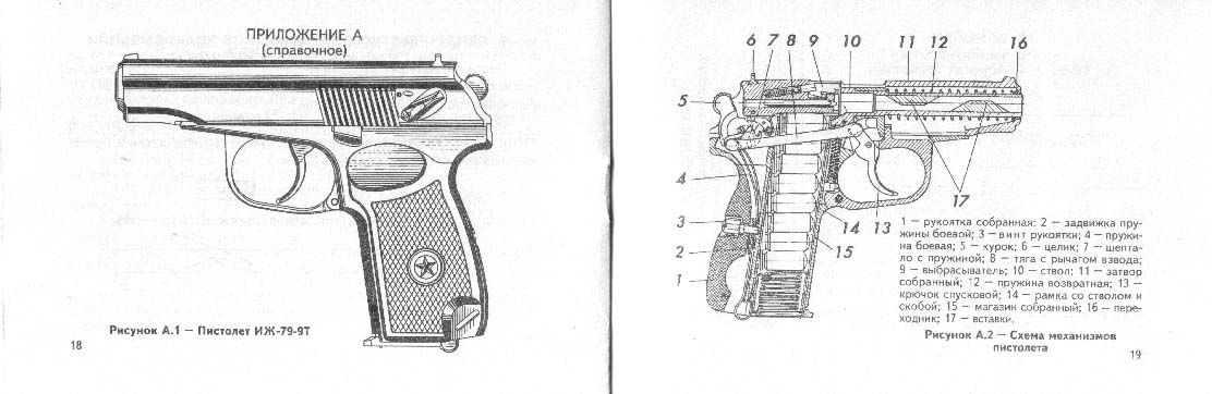 Основные части пистолета иж 71 в картинках