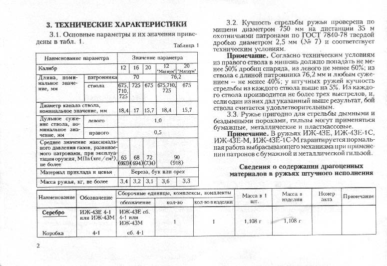 Характеристика 43. ИЖ 43 ТТХ. ТТХ ИЖ 43 12 Калибр. ИЖ 43 характеристика ружья. ИЖ-43м характеристики.