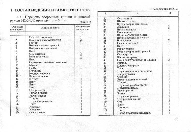 Состав изделия