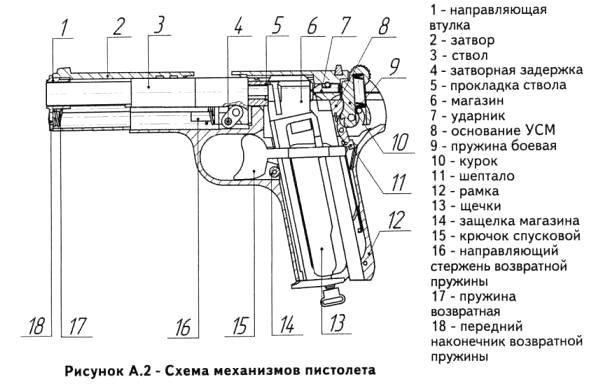 Схема пневмопистолета ударного