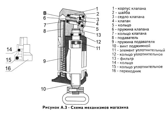 Схема магазина мр 654к