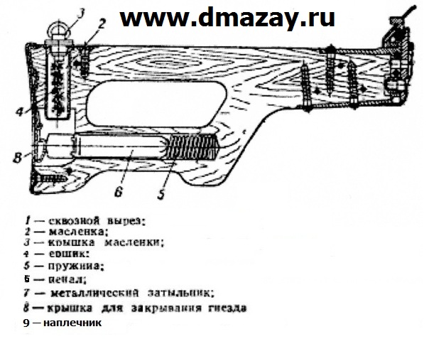 Пистолет-пулемет Шпагина (ППШ-41) — основные технические характеристики