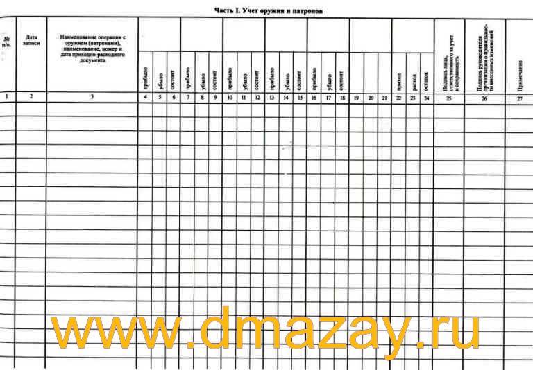 Книга выдачи и приема оружия патронов образец заполнения